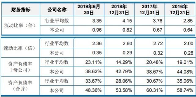 科思股份IPO：负债率高企四年仍累计分红八千余万