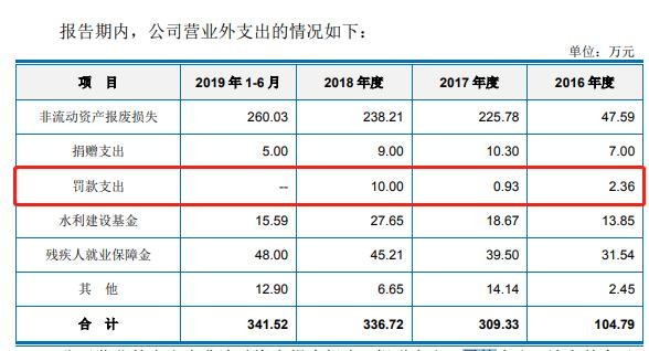 科思股份IPO：负债率高企四年仍累计分红八千余万