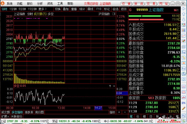 2020 4 13 骑士午评：小幅震荡，主力资金趴窝 财富号 东方财富网