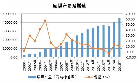 对宏观经济运行总量指标的影响因素(3)