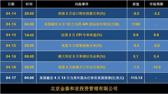 美国公布2020GDP时间_对比 美国一季度GDP增速3.1 ,二季度或跌到1 那中国GDP如何(3)