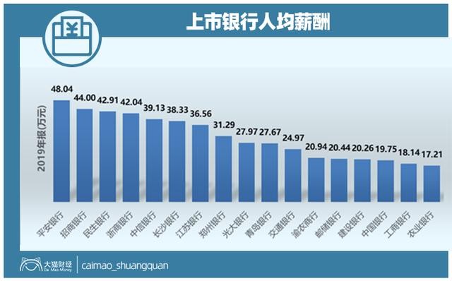 人均管理费_企业管理费的取费标准(3)