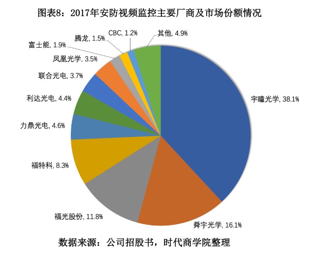 舜宇GDP(3)