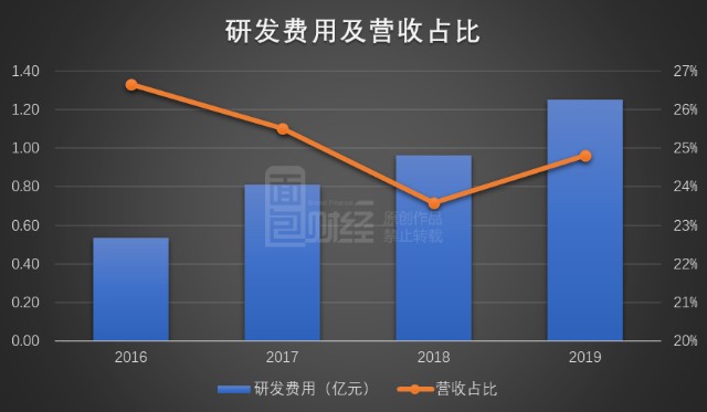 2020研发占GDP_2020gdp中的各个占比