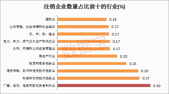 AV产业GDP_美超预期GDP背后令人担忧的事实 企业利润大跌(3)