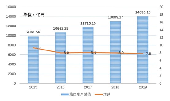 2020南京gdp涨了多少_江苏13市41县55区房价曝光 看看徐州房价如何(3)