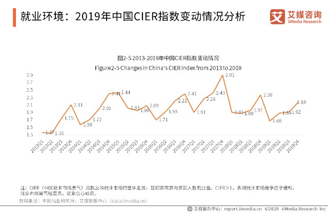 历年北京上海人口数量_北京人口数量分布图(2)