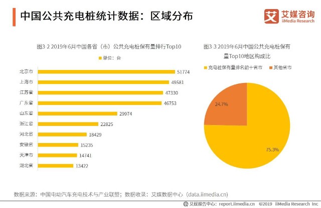 国家电网计划新增充电桩78万个中国充电桩产业发展现状未来趋势如何