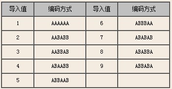 ean8码常用商品图片