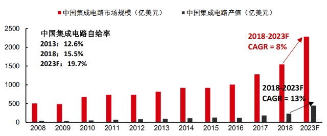 扩大货币供给对gdp影响_宏观 货币供给增速若触顶会影响后续经济修复吗(3)