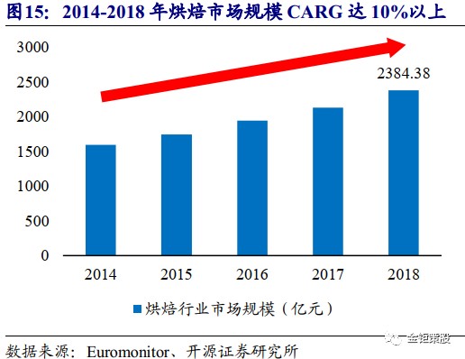 蔬菜 人均消费量_腊味人均消费量(2)