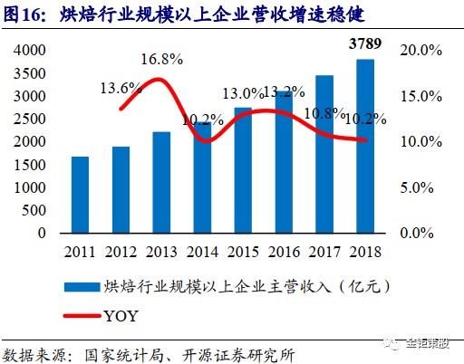 人均 食品 消费_腊味食品人均消费量(2)