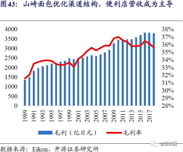 开源gdp