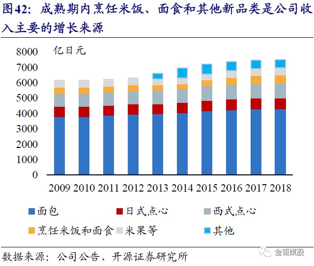 开源gdp