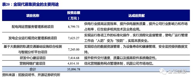 信息技术服务业占gdp比重_北京市产业布局现状与未来(3)