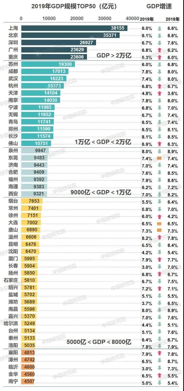 20年南通各区域GDP_南通区域地图