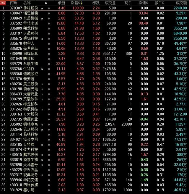 子沐研究精选层日报：增量资金在向精选层概念股聚焦(4月14日)