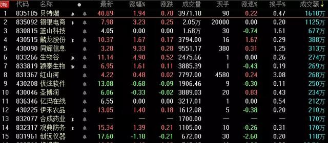 子沐研究精选层日报：增量资金在向精选层概念股聚焦(4月14日)
