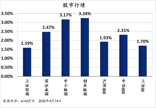 金融对实体经济资金支持的总量_金融助力实体经济发展