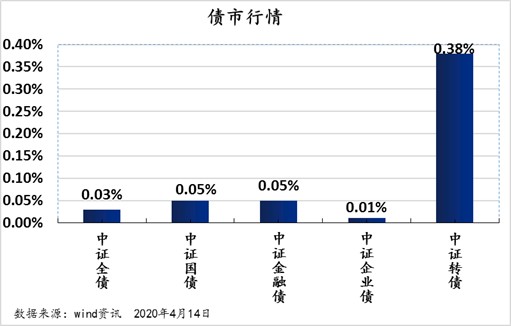 金融对实体经济资金支持的总量_金融助力实体经济发展