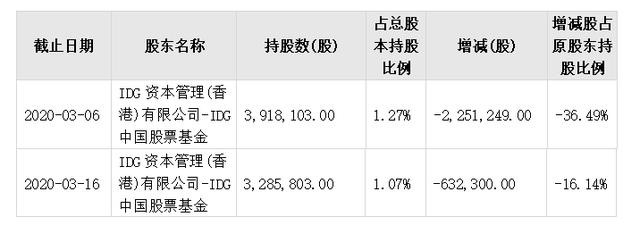 全聚德困局：请东来顺掌柜做外卖，一季预亏1亿，承认服务不到位