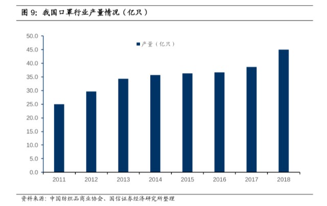 口罩能给中国带来多少gdp_中国 从制造业的GDP(3)