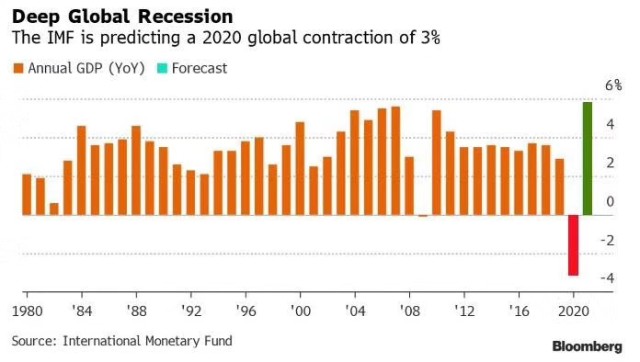 IMF关于GDP预测_IMF调高中国GDP预测 这是怎么了(2)