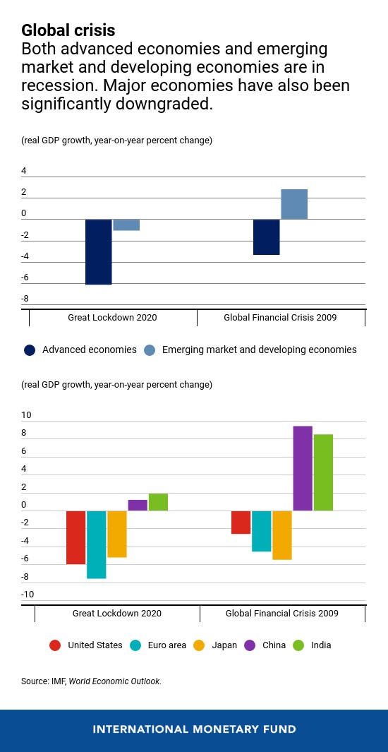 2020新冠对GDP_近十年中国gdp增长图