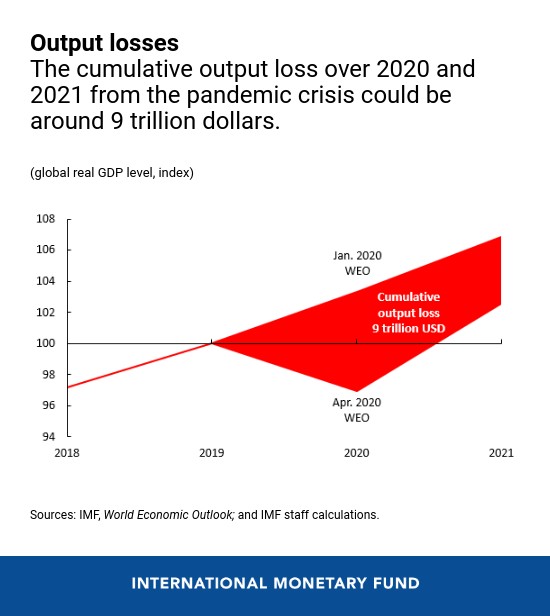 全球GDp损失2020年_2020年世界gdp排名