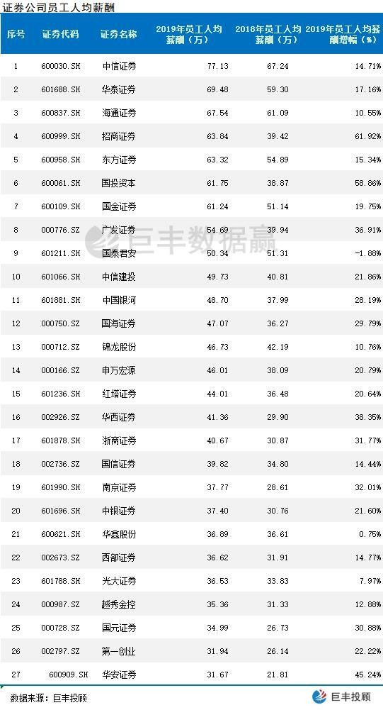 证券待遇排名_证券从业资格证(2)