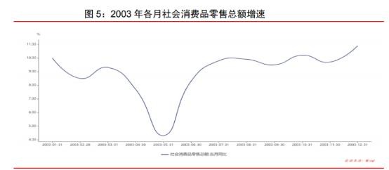 GDP算的是最终产品_居民消费占GDP的比例多年来一直在下降(3)