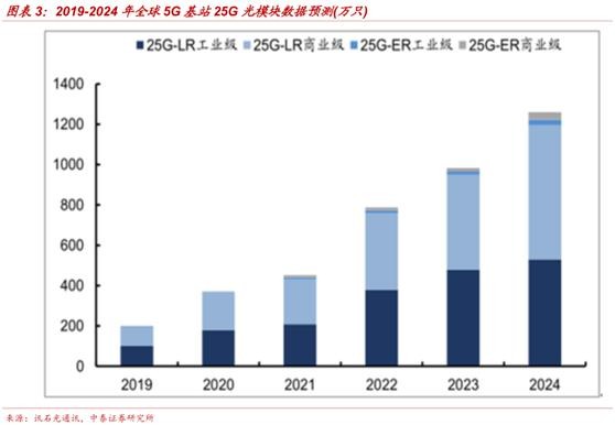 预测2020年世界各国g_1800年世界各国地图(2)