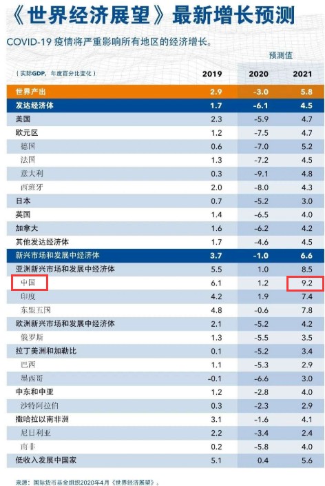 肝gdp700_中国gdp增长图(2)