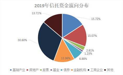 房地产2019年占经济总量_2020年经济总量(2)