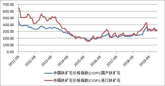 钢铁行业GDP多少_2020年中国钢铁行业市场现状及发展前景分析 未来几年将成为兼并重组窗口期(2)