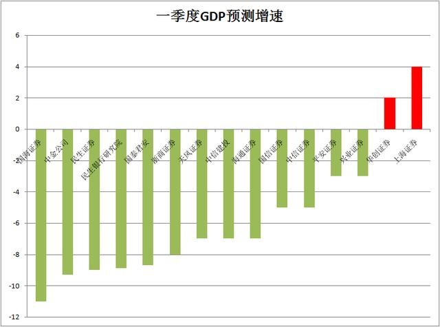 常州一季度gdp怎么了_围观 江苏13市2018年第一季度GDP曝光 常州竟然排在...