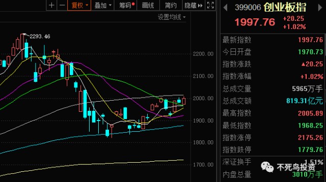 天一GDP_中国gdp增长图(2)