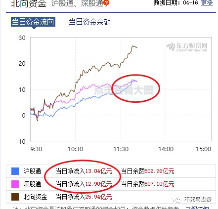 主板gdp