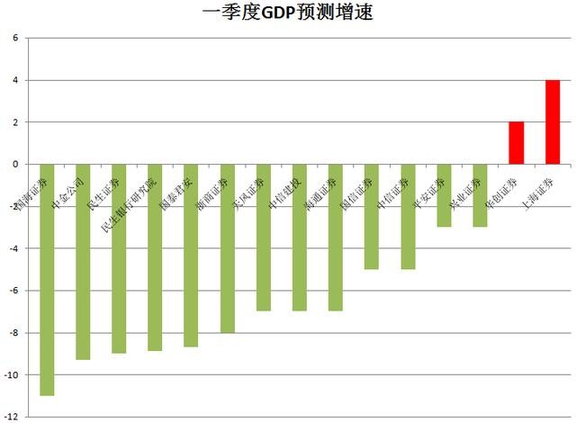 3月gdp_3月你好图片(2)