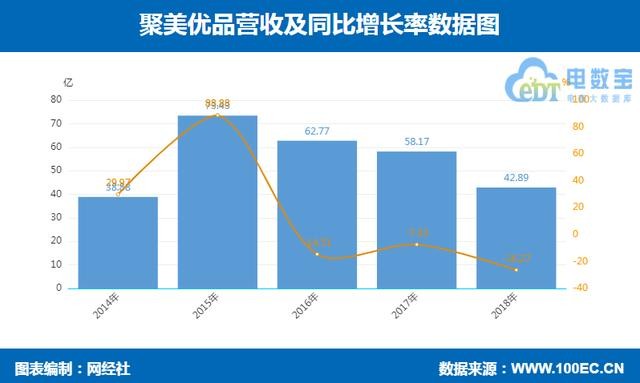 聚美优品正式从纽交所退市 宣布已完成私有化交易