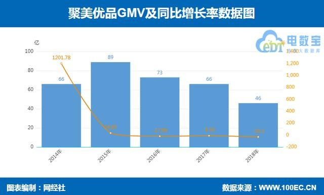 聚美优品正式从纽交所退市 宣布已完成私有化交易