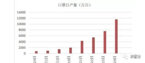 现在中国人口大约是四万万的多少倍(3)