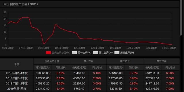 GDP涨幅定义(2)