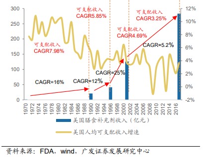 人均支配收入和人均GDP_人均可支配收入(3)