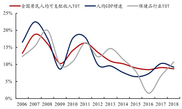 gdp是人均收入(3)