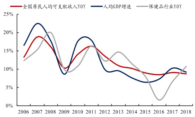 1973年中国的gdp_加拿大的GDP总量,总计5次超越中国,现在为何只有12