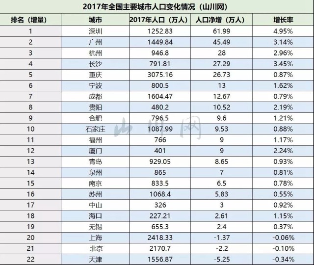 贵阳人口流入数据_赛迪智库 2025年中国大数据核心人才缺口将达230万(2)