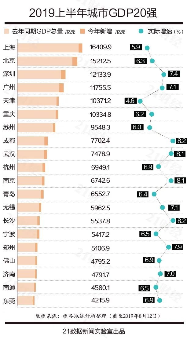 一个城市的gdp很重要吗_手机最新社会娱乐 最新最热门安卓手机社会娱乐 乐单机游戏网