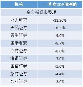 gdp增长是不是好事_GDP同比增长低于7 ,为什么说这是好事(3)