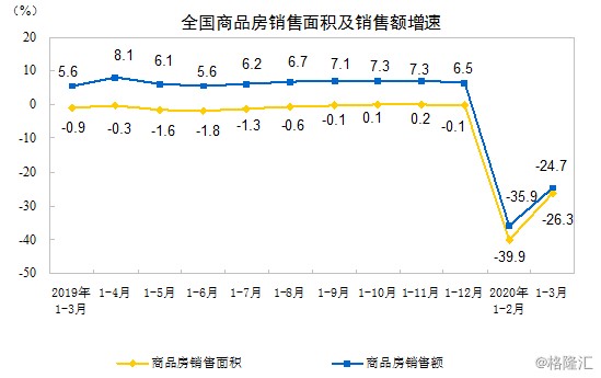 调查失业人口_失业图片(2)